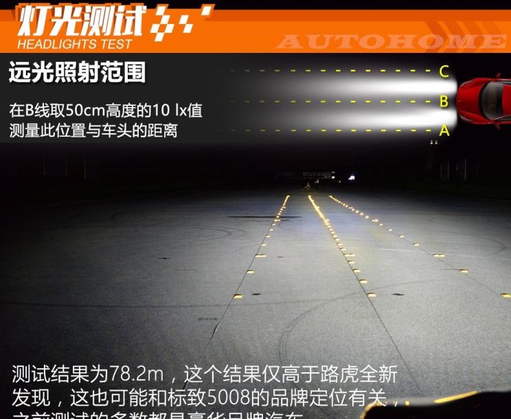  雪佛兰,探界者,宝马,宝马5系,标致,标致4008,路虎,发现,标致5008