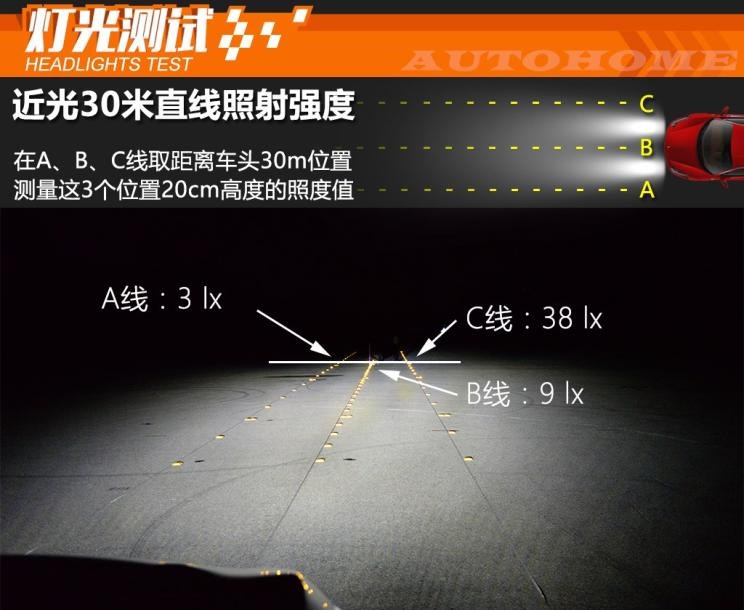  雪佛兰,探界者,宝马,宝马5系,标致,标致4008,路虎,发现,标致5008