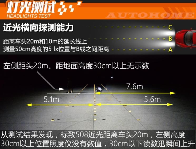  雪佛兰,探界者,宝马,宝马5系,标致,标致4008,路虎,发现,标致5008