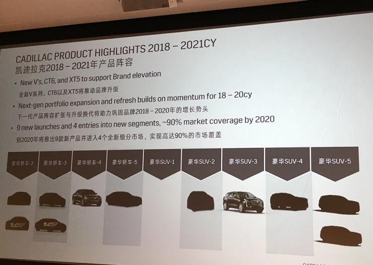  凯迪拉克,凯迪拉克XT4,宝马,宝马1系,奥迪,奥迪A3,奔驰,奔驰A级,凯雷德