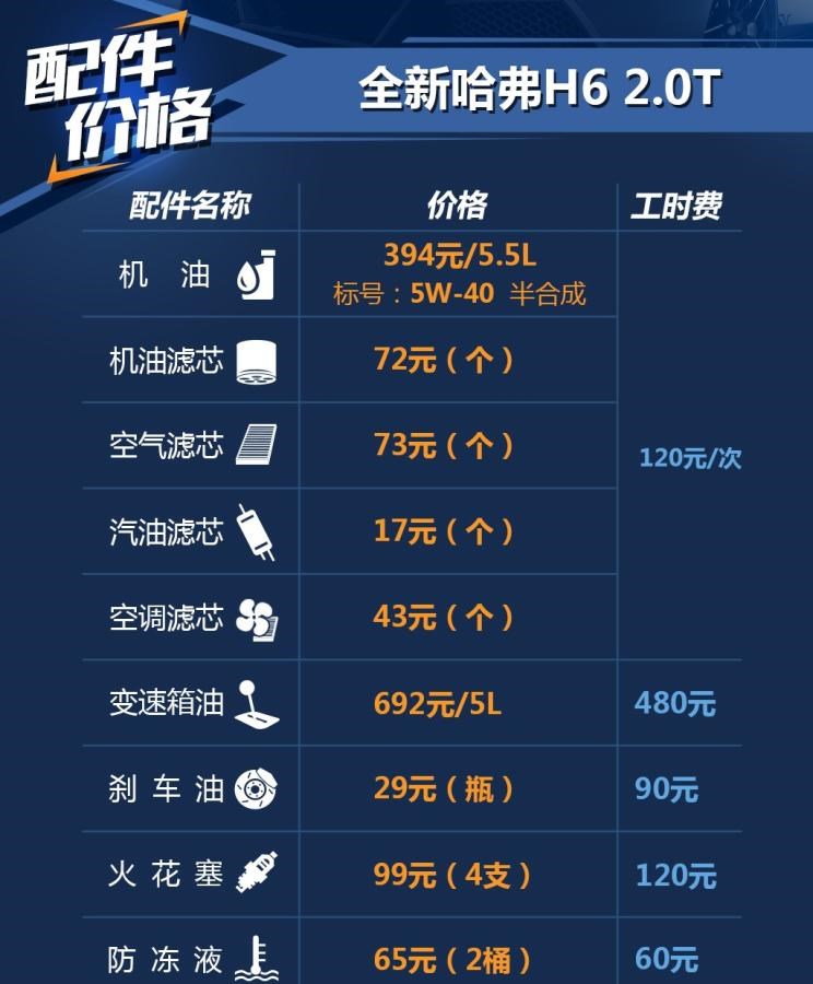  哈弗,哈弗H6