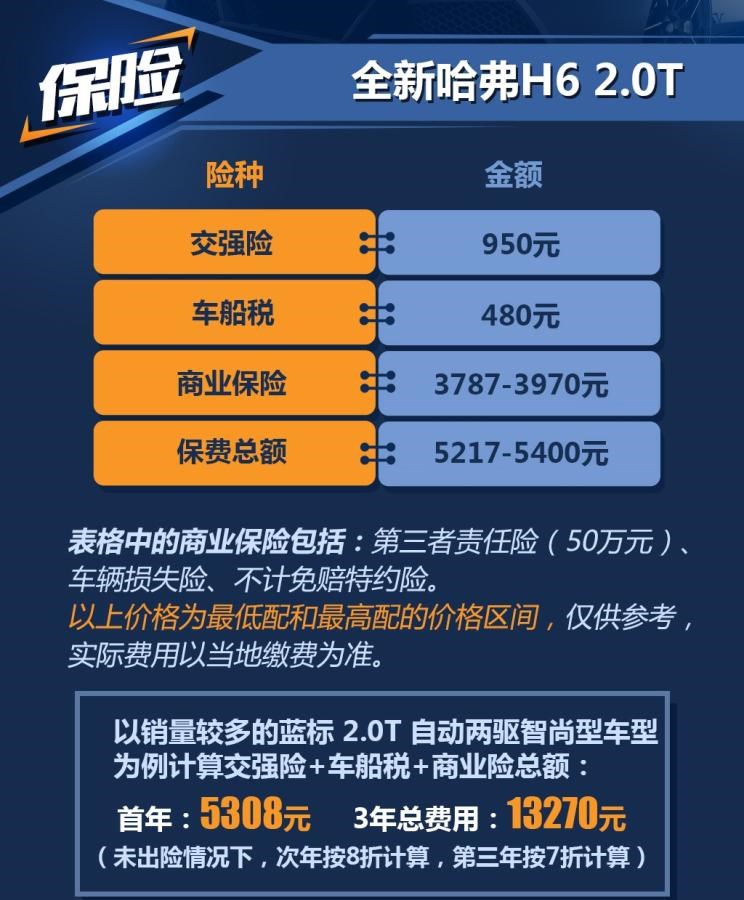  哈弗,哈弗H6