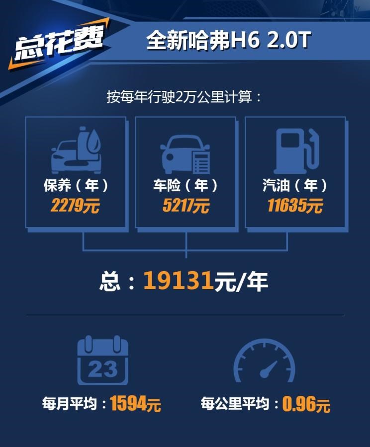  哈弗,哈弗H6