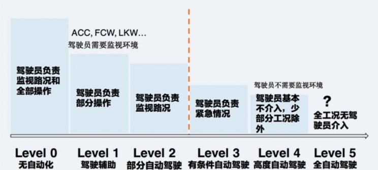  雪铁龙,雪铁龙C6
