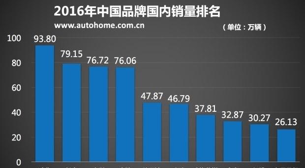  哈弗,哈弗H6