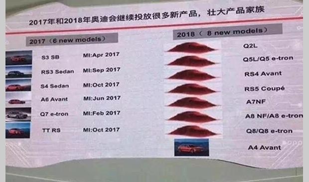  奥迪,奥迪Q5L,奥迪S4,奥迪Q8,奥迪A8