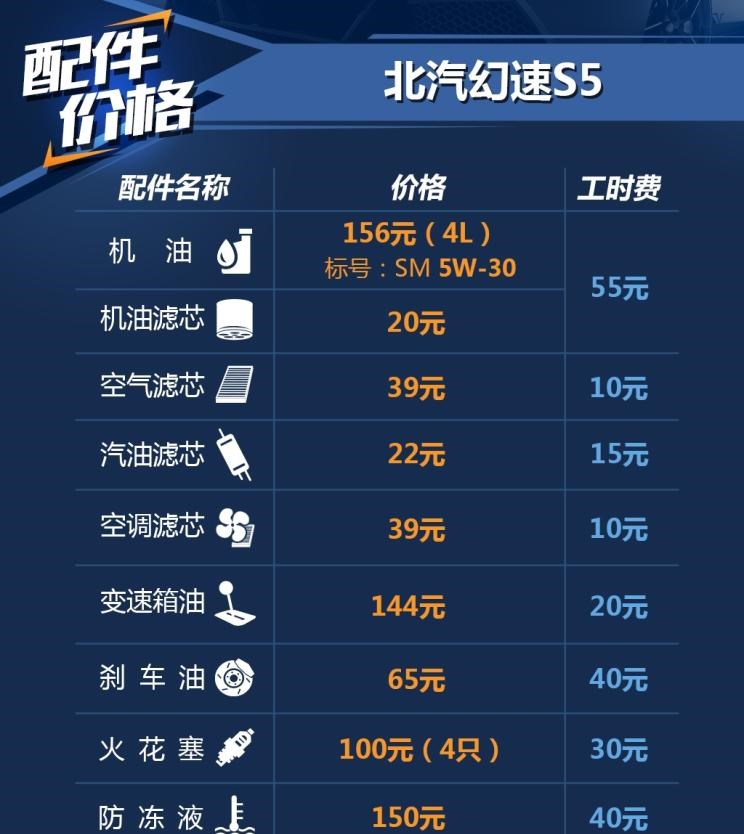  宝骏,宝骏510