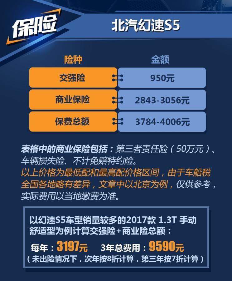  宝骏,宝骏510