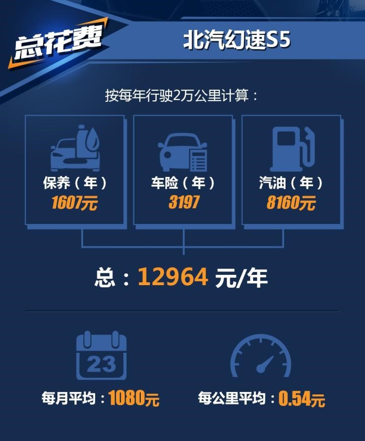  宝骏,宝骏510