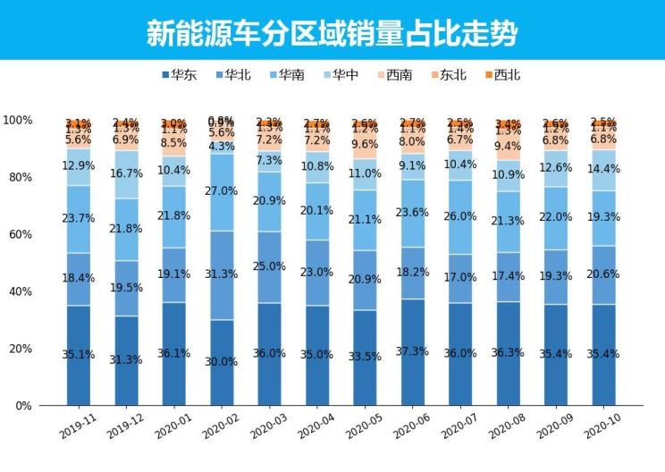  特斯拉,Model X,Model S,Model 3,Model Y,欧拉,欧拉好猫,欧拉朋克猫,欧拉白猫,欧拉好猫GT,欧拉黑猫,欧拉闪电猫,欧拉芭蕾猫,比亚迪,比亚迪V3,比亚迪e6,比亚迪e3,比亚迪D1,元新能源,比亚迪e9,宋MAX新能源,元Pro,比亚迪e2,驱逐舰05,海鸥,护卫舰07,海豹,元PLUS,海豚,唐新能源,宋Pro新能源,汉,宋PLUS新能源,秦PLUS新能源,埃安,AION Y, AION Hyper SSR, AION Hyper GT,AION V,AION LX,AION S,五菱汽车,五菱荣光S,五菱微旅车,五菱征途,五菱荣光V,五菱荣光小卡,五菱荣光,五菱荣光新卡,五菱Air ev晴空,五菱缤果,五菱宏光V,五菱宏光S,五菱宏光PLUS,五菱征程,五菱之光,五菱宏光S3,五菱佳辰,宏光MINIEV,五菱星驰,五菱凯捷,五菱星辰,北京,北京BJ40,北京F40,北京BJ30,北京BJ90,北京BJ80,北京BJ60