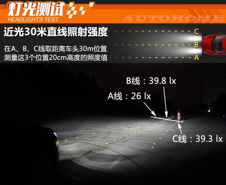  路虎,发现,奥迪,奥迪A8