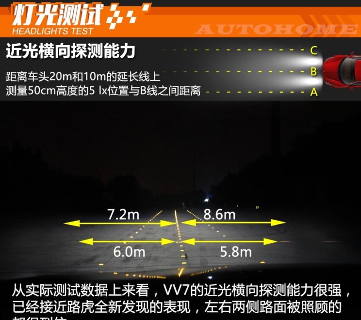  路虎,发现,奥迪,奥迪A8