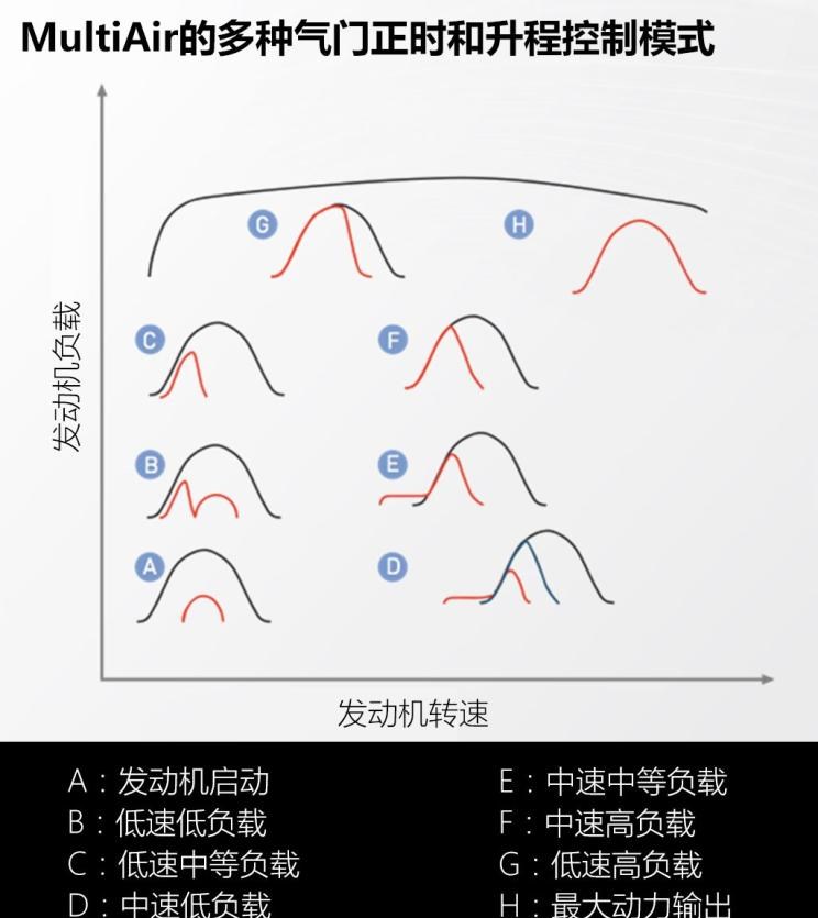  路虎,发现,大众,高尔夫