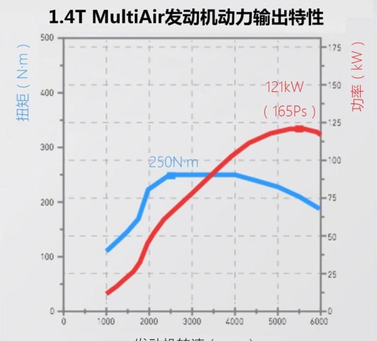  路虎,发现,大众,高尔夫