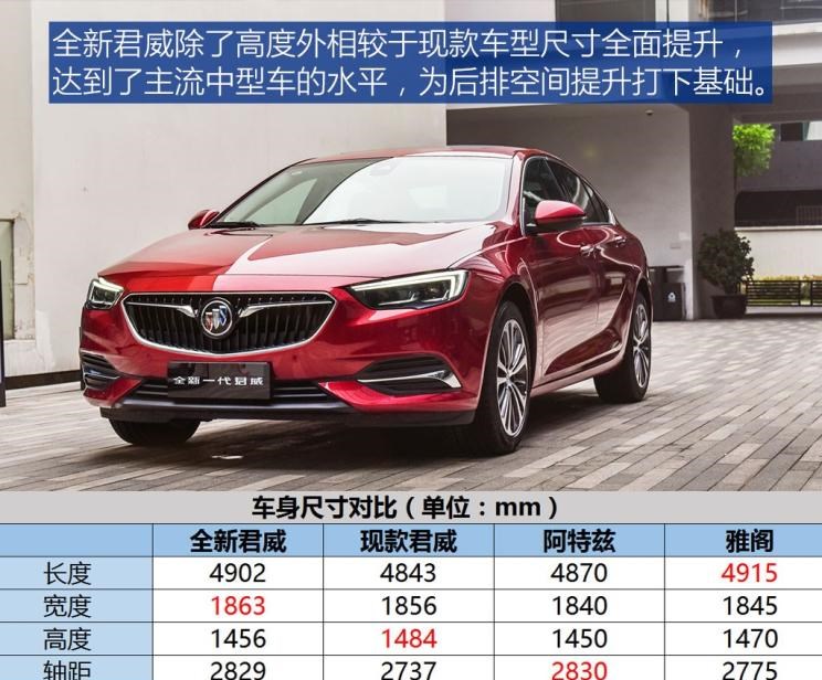  马自达,阿特兹,别克,威朗,福特,蒙迪欧,君越,君威