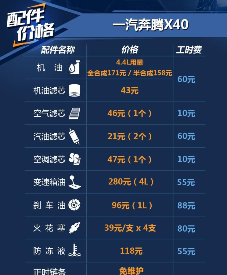  奔腾,奔腾T90,奔腾B70S,奔腾NAT,奔腾T77,奔腾T99,奔腾T55,奔腾E01,奔腾M9,奔腾B70,一汽,森雅R8,一汽蓝舰H6,森雅鸿雁