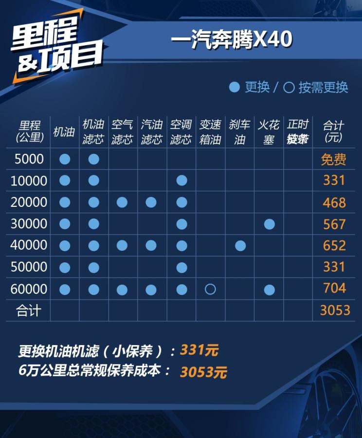  奔腾,奔腾T90,奔腾B70S,奔腾NAT,奔腾T77,奔腾T99,奔腾T55,奔腾E01,奔腾M9,奔腾B70,一汽,森雅R8,一汽蓝舰H6,森雅鸿雁