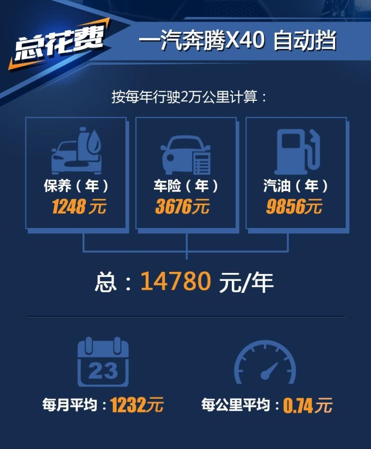  奔腾,奔腾T90,奔腾B70S,奔腾NAT,奔腾T77,奔腾T99,奔腾T55,奔腾E01,奔腾M9,奔腾B70,一汽,森雅R8,一汽蓝舰H6,森雅鸿雁
