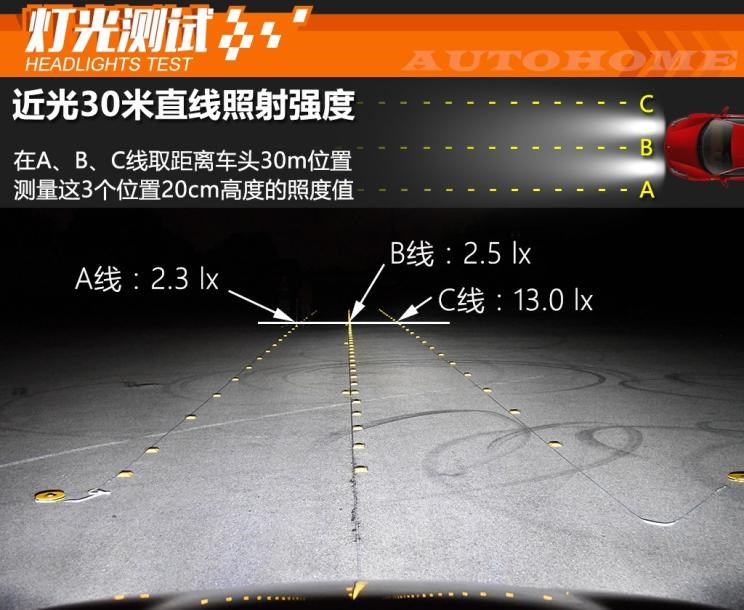  宝马,宝马5系,路虎,发现