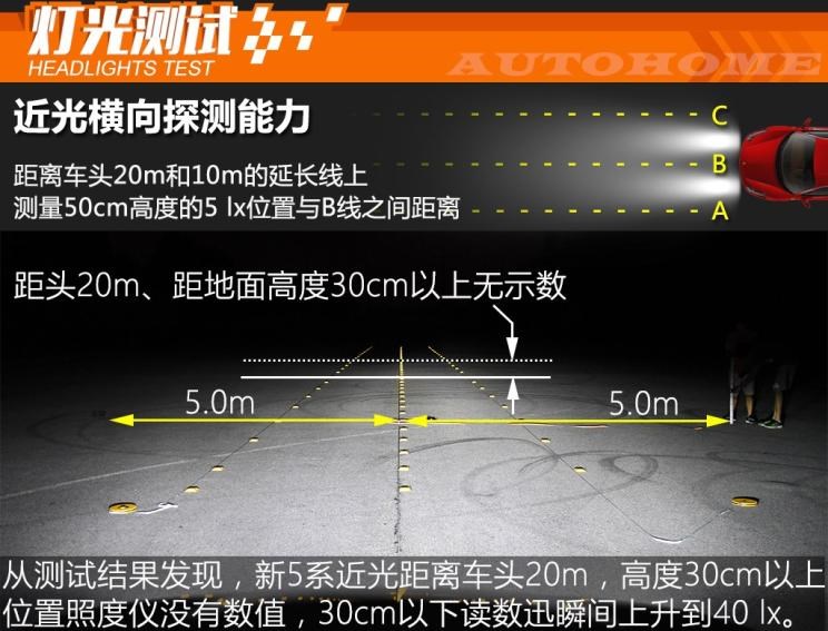  宝马,宝马5系,路虎,发现