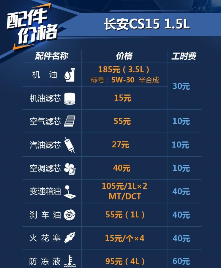  宝骏,宝骏510,长安,长安CS15