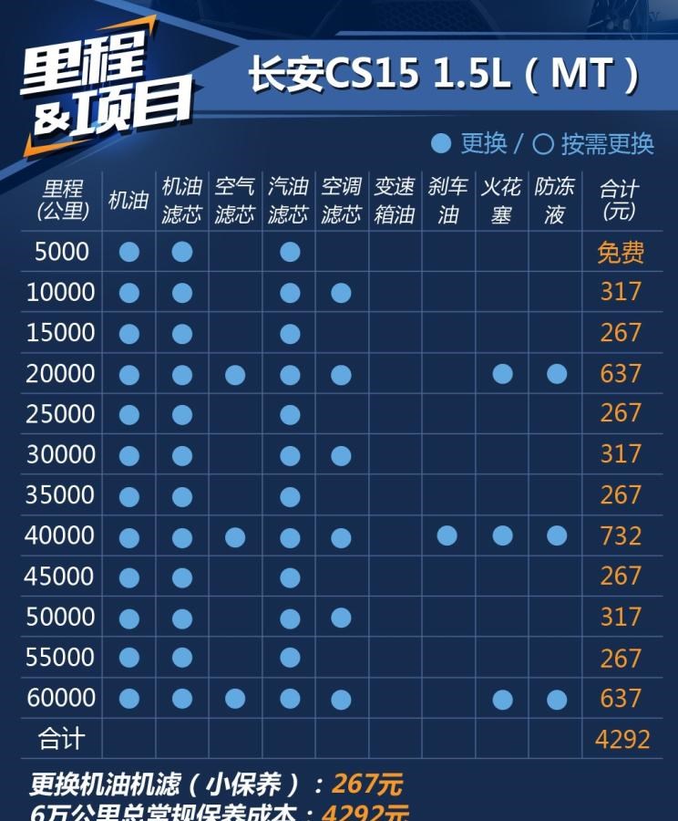  宝骏,宝骏510,长安,长安CS15
