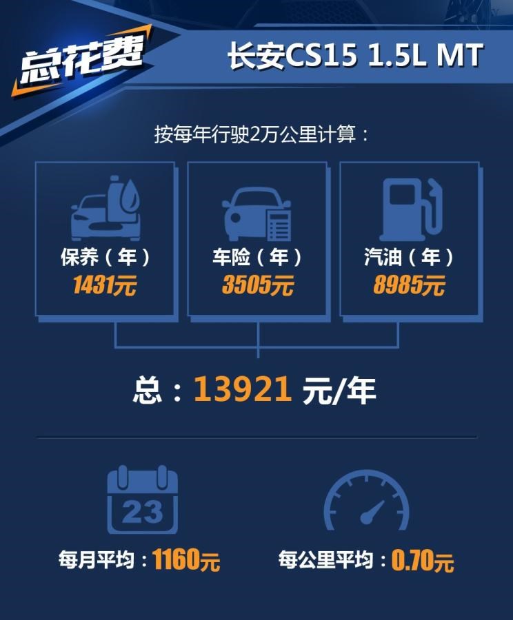  宝骏,宝骏510,长安,长安CS15
