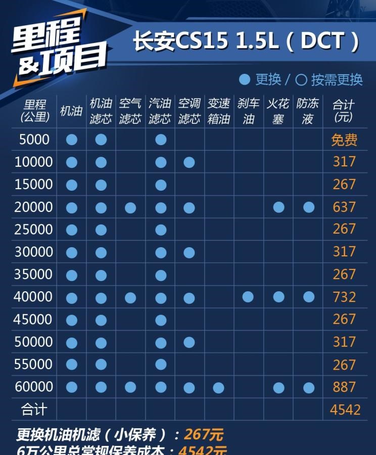  宝骏,宝骏510,长安,长安CS15
