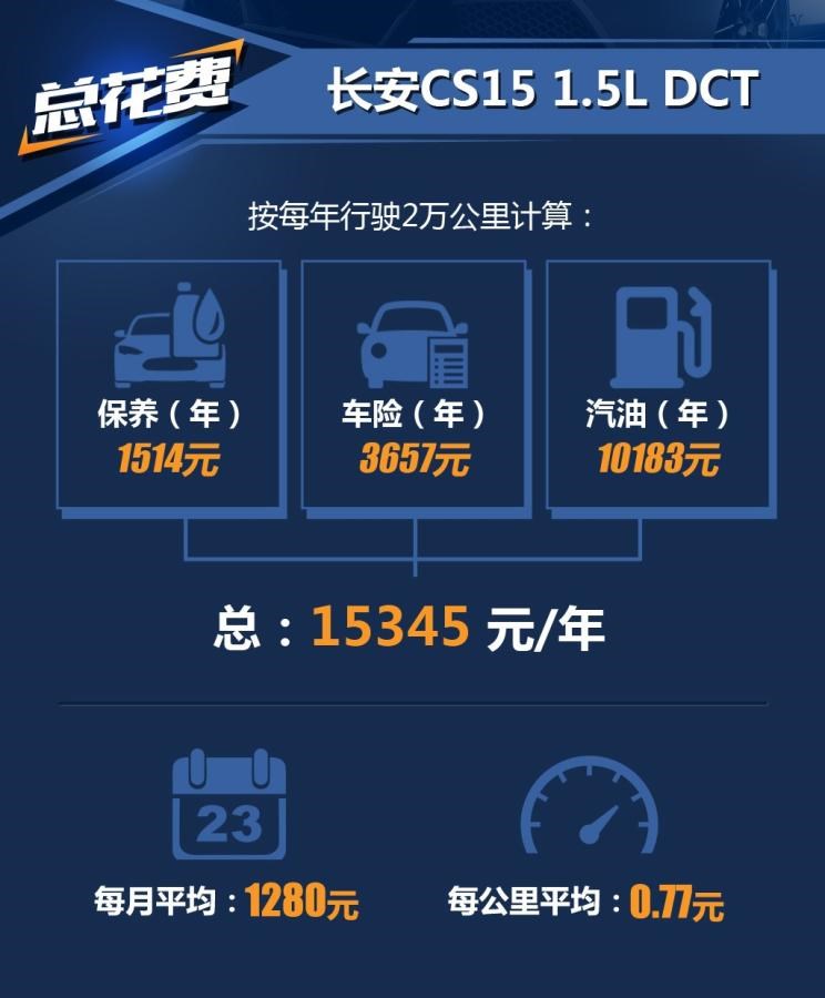  宝骏,宝骏510,长安,长安CS15