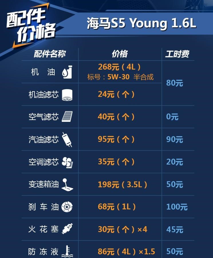  长安,奔奔E-Star, 长安CS75PLUS 智电iDD,悦翔,长安UNI-K 智电iDD,锐程CC,览拓者,锐程PLUS,长安UNI-V 智电iDD,长安Lumin,长安CS75,长安UNI-K,长安CS95,长安CS15,长安CS35PLUS,长安CS55PLUS,长安UNI-T,逸动,逸达,长安CS75PLUS,长安UNI-V,海马,海马7X-E,海马6P,海马7X,海马8S