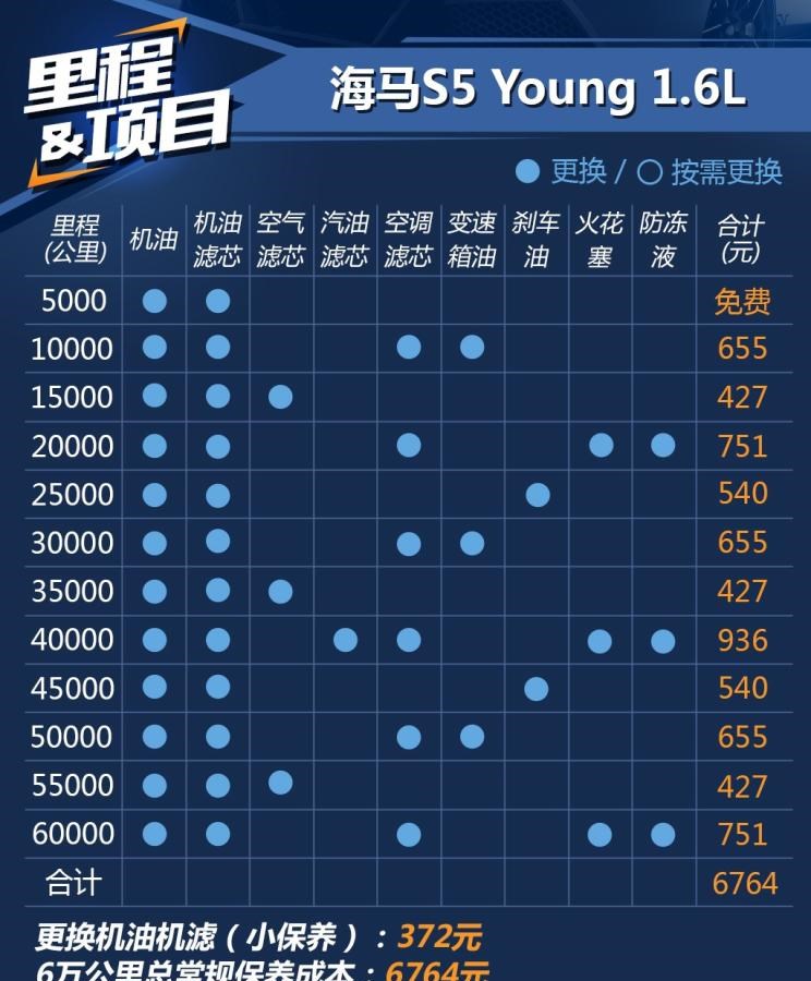  长安,奔奔E-Star, 长安CS75PLUS 智电iDD,悦翔,长安UNI-K 智电iDD,锐程CC,览拓者,锐程PLUS,长安UNI-V 智电iDD,长安Lumin,长安CS75,长安UNI-K,长安CS95,长安CS15,长安CS35PLUS,长安CS55PLUS,长安UNI-T,逸动,逸达,长安CS75PLUS,长安UNI-V,海马,海马7X-E,海马6P,海马7X,海马8S