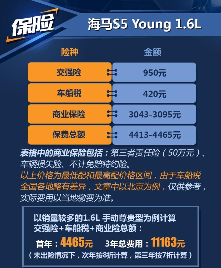  长安,奔奔E-Star, 长安CS75PLUS 智电iDD,悦翔,长安UNI-K 智电iDD,锐程CC,览拓者,锐程PLUS,长安UNI-V 智电iDD,长安Lumin,长安CS75,长安UNI-K,长安CS95,长安CS15,长安CS35PLUS,长安CS55PLUS,长安UNI-T,逸动,逸达,长安CS75PLUS,长安UNI-V,海马,海马7X-E,海马6P,海马7X,海马8S