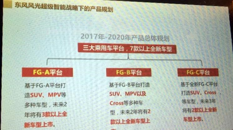  东风风光,风光S560