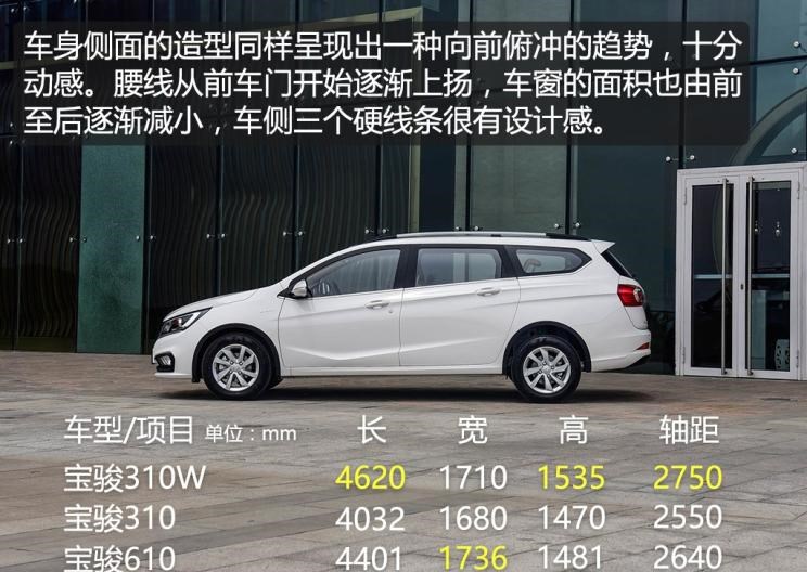 宝骏,宝骏KiWi EV,宝骏悦也,宝骏RS-3,宝骏510