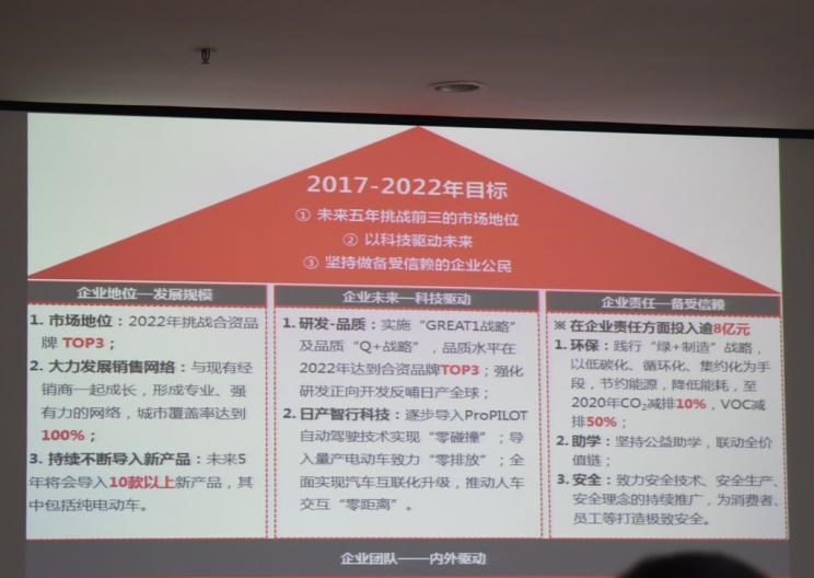  东风,猛士MS600,锐骐6 EV,俊风E11K,锐骐,锐骐6,锐骐7,帕拉索,猛士M50,日产,轩逸,Ariya(海外),日产Z,奇骏·电驱版 e-POWER,ARIYA艾睿雅,纳瓦拉,蓝鸟,劲客,骐达,楼兰,奇骏·荣耀,轩逸·电驱版 e-POWER,途乐,途达,奇骏,逍客,天籁
