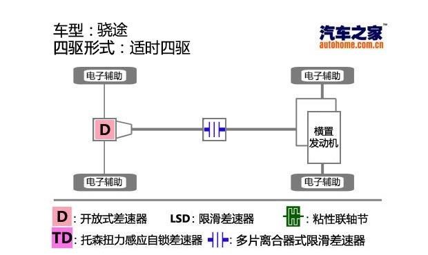  长安,奔奔E-Star, 长安CS75PLUS 智电iDD,悦翔,长安UNI-K 智电iDD,锐程CC,览拓者,锐程PLUS,长安UNI-V 智电iDD,长安Lumin,长安CS75,长安UNI-K,长安CS95,长安CS15,长安CS35PLUS,长安CS55PLUS,长安UNI-T,逸动,逸达,长安CS75PLUS,长安UNI-V
