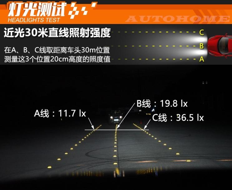  路虎,发现,奥迪,奥迪A8