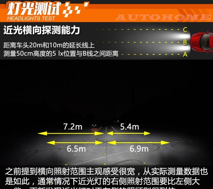  路虎,发现,奥迪,奥迪A8