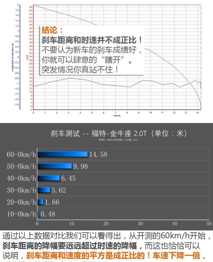  荣威,鲸