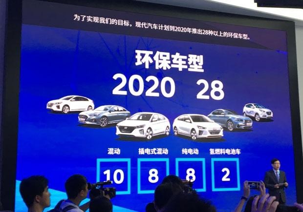  现代,索纳塔