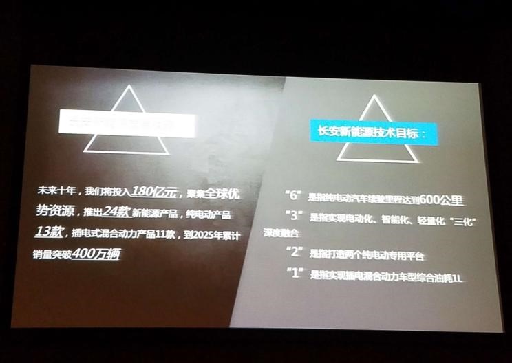  北京,北京BJ40,北京F40,北京BJ30,北京BJ90,北京BJ80,北京BJ60,长安,奔奔E-Star, 长安CS75PLUS 智电iDD,悦翔,长安UNI-K 智电iDD,锐程CC,览拓者,锐程PLUS,长安UNI-V 智电iDD,长安Lumin,长安CS75,长安UNI-K,长安CS95,长安CS15,长安CS35PLUS,长安CS55PLUS,长安UNI-T,逸动,逸达,长安CS75PLUS,长安UNI-V