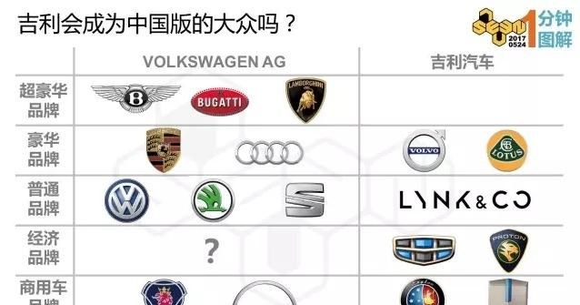  吉利汽车,帝豪,博瑞,魏牌,圆梦,博越,别克,世纪