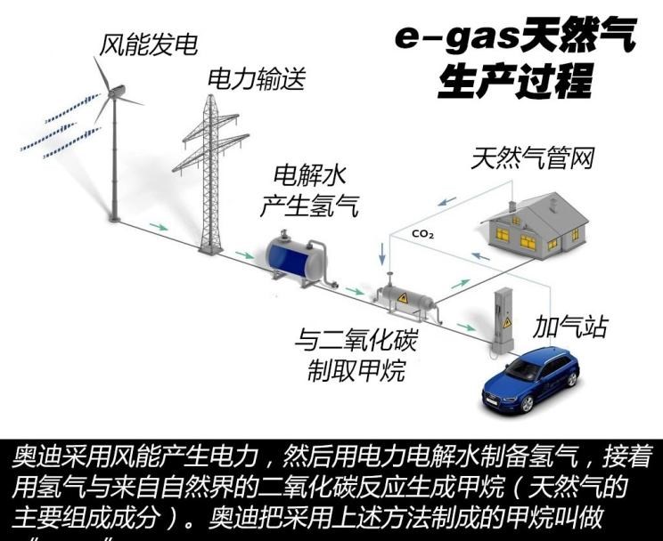  奥迪,奥迪A5