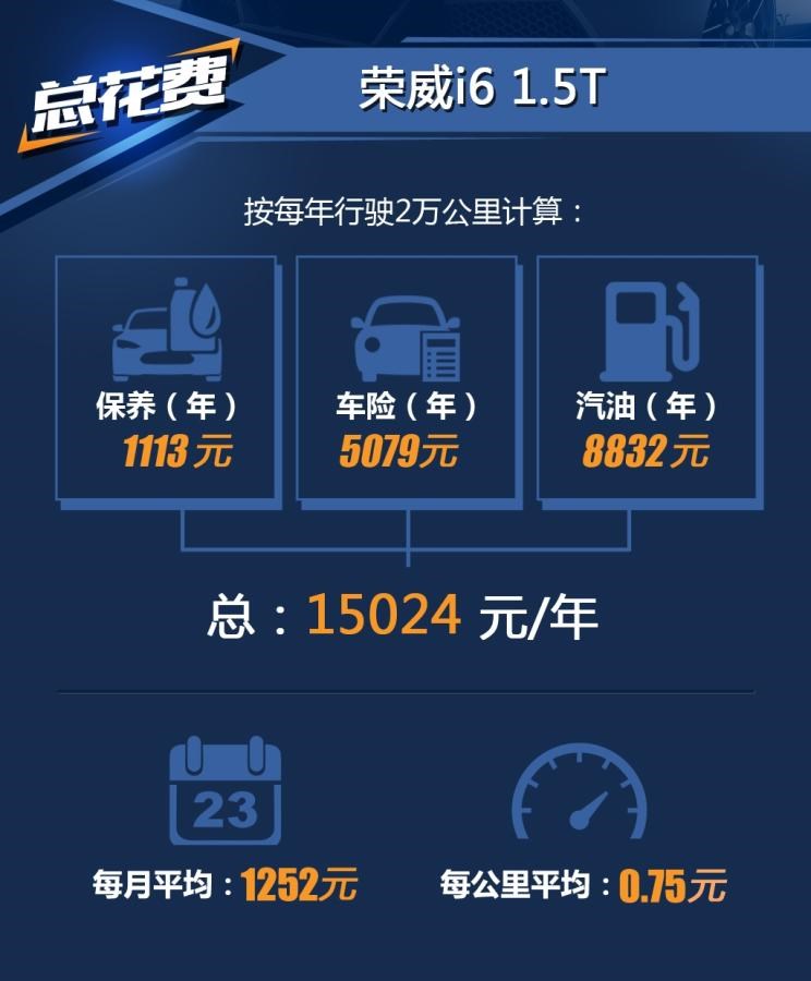  荣威,荣威i5,荣威Ei5,荣威ei6 MAX 插电混动,荣威eRX5,荣威i6 MAX,科莱威CLEVER,荣威RX5 eMAX,龙猫,荣威i6 MAX EV,鲸,荣威iMAX8 EV,荣威RX3,荣威RX8,荣威RX5 MAX,荣威iMAX8,荣威RX9,荣威RX5