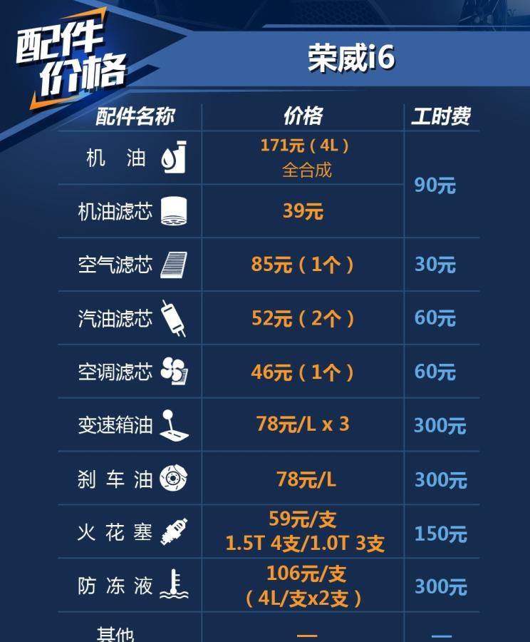  荣威,荣威i5,荣威Ei5,荣威ei6 MAX 插电混动,荣威eRX5,荣威i6 MAX,科莱威CLEVER,荣威RX5 eMAX,龙猫,荣威i6 MAX EV,鲸,荣威iMAX8 EV,荣威RX3,荣威RX8,荣威RX5 MAX,荣威iMAX8,荣威RX9,荣威RX5