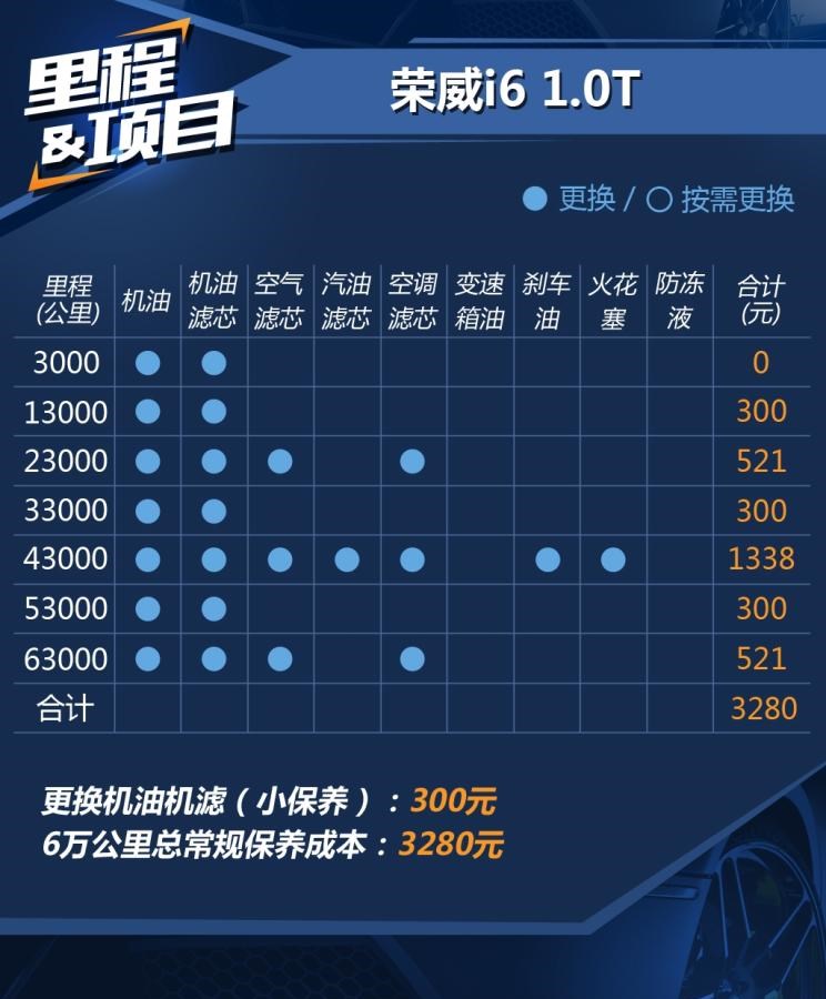  荣威,荣威i5,荣威Ei5,荣威ei6 MAX 插电混动,荣威eRX5,荣威i6 MAX,科莱威CLEVER,荣威RX5 eMAX,龙猫,荣威i6 MAX EV,鲸,荣威iMAX8 EV,荣威RX3,荣威RX8,荣威RX5 MAX,荣威iMAX8,荣威RX9,荣威RX5