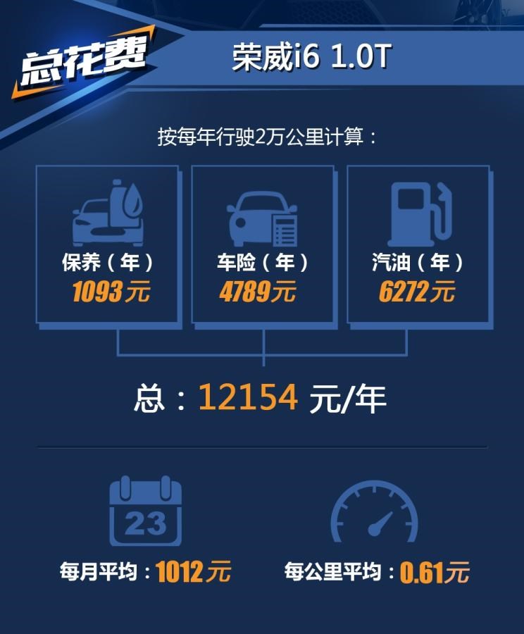  荣威,荣威i5,荣威Ei5,荣威ei6 MAX 插电混动,荣威eRX5,荣威i6 MAX,科莱威CLEVER,荣威RX5 eMAX,龙猫,荣威i6 MAX EV,鲸,荣威iMAX8 EV,荣威RX3,荣威RX8,荣威RX5 MAX,荣威iMAX8,荣威RX9,荣威RX5