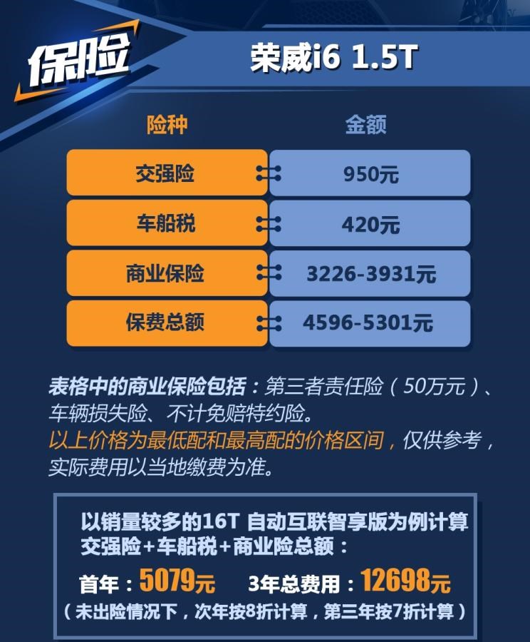  荣威,荣威i5,荣威Ei5,荣威ei6 MAX 插电混动,荣威eRX5,荣威i6 MAX,科莱威CLEVER,荣威RX5 eMAX,龙猫,荣威i6 MAX EV,鲸,荣威iMAX8 EV,荣威RX3,荣威RX8,荣威RX5 MAX,荣威iMAX8,荣威RX9,荣威RX5