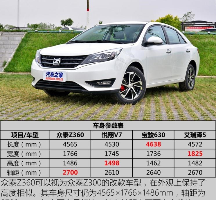  吉利汽车,帝豪,长安,悦翔,东风风行,景逸S50,奇瑞,艾瑞泽5