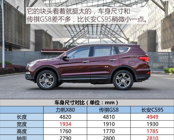  丰田,汉兰达,广汽传祺,传祺GS8,长安,长安CS95,比亚迪,汉